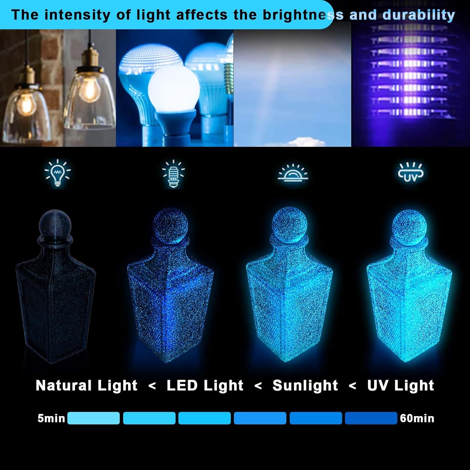 Luminous Stars PLA 3D Printer  - 3D Printing Design Software 评论和价格