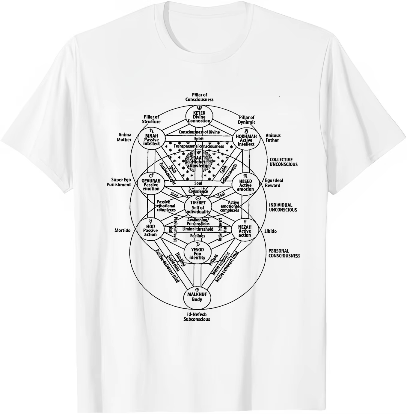 Kabbalah Tree Of Life Diagram  - 3D Printing Diagram 评论和价格